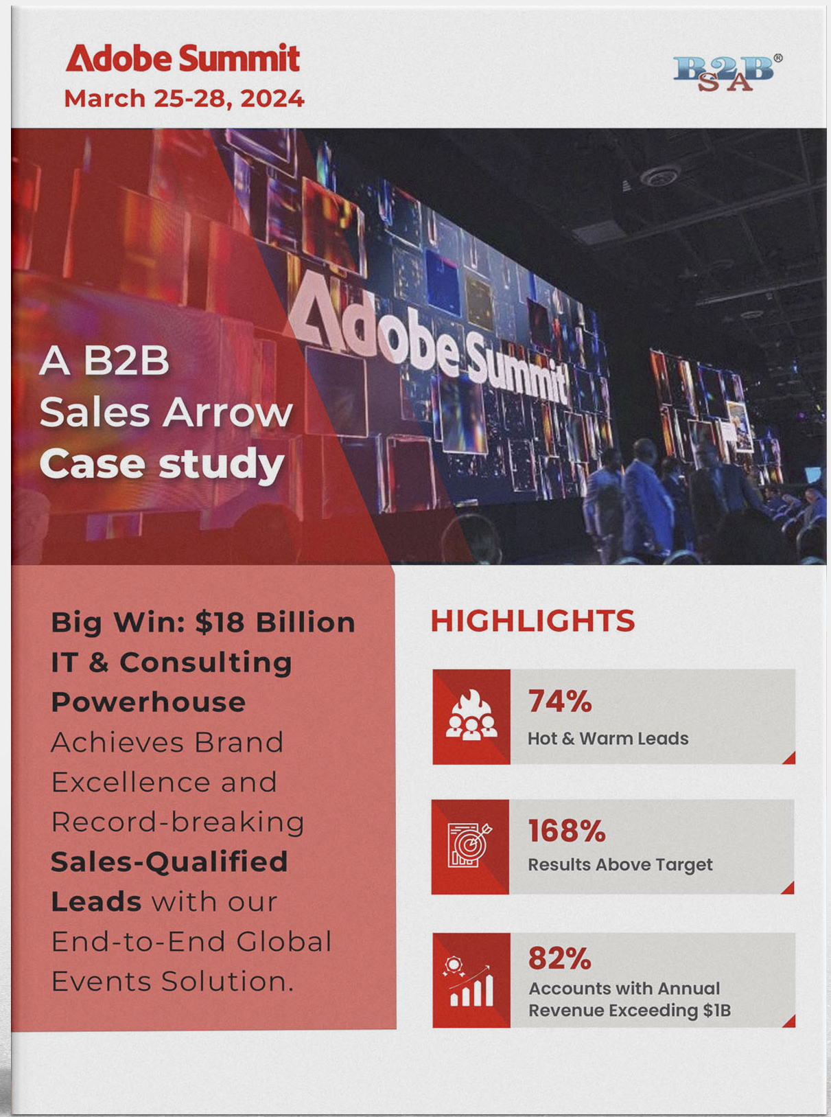 Adobe Summit B2B SA Case Study