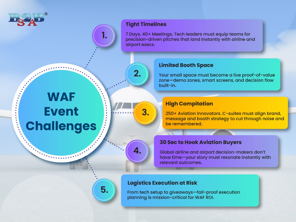 WAF 2025 event challenges